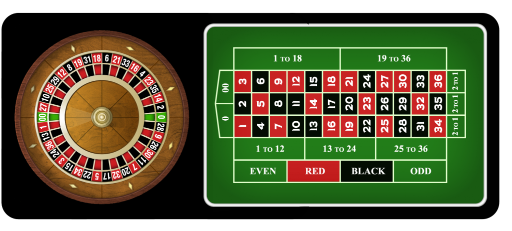 Image of American roulette table (with 0 and 00).