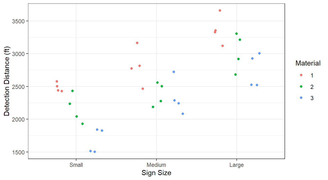 Boxplot distribution of the texture values as a function of sauce and fish type.